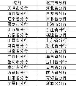 2020年中国农业人口数量_2020年全球人口数量