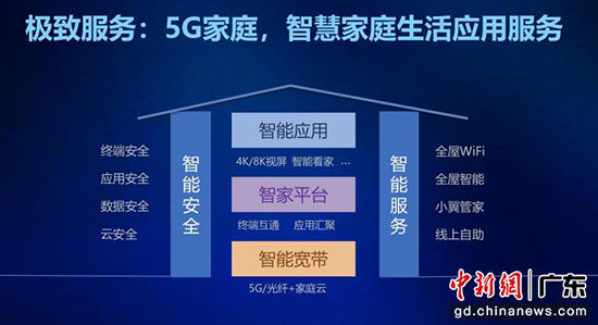lm30账号注册看点一:5G极速云盘速度最快的网盘-奇享网