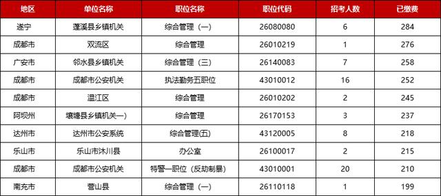 双流区人口2019总人数多少