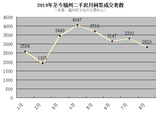 二手房全国居跌幅第三!接阿里云服务器从入门到精通图片