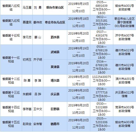 巡视山东公布十一届省委第六轮巡视进驻情况