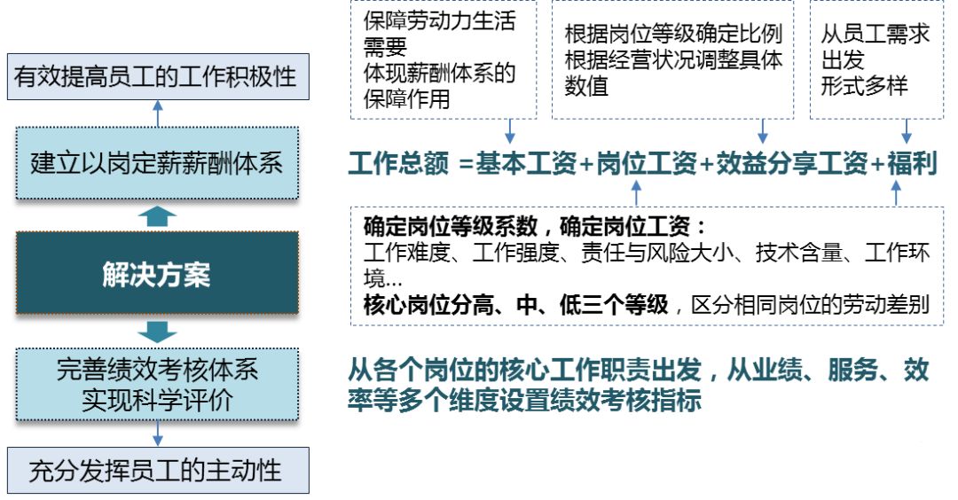 人均KPI(2)