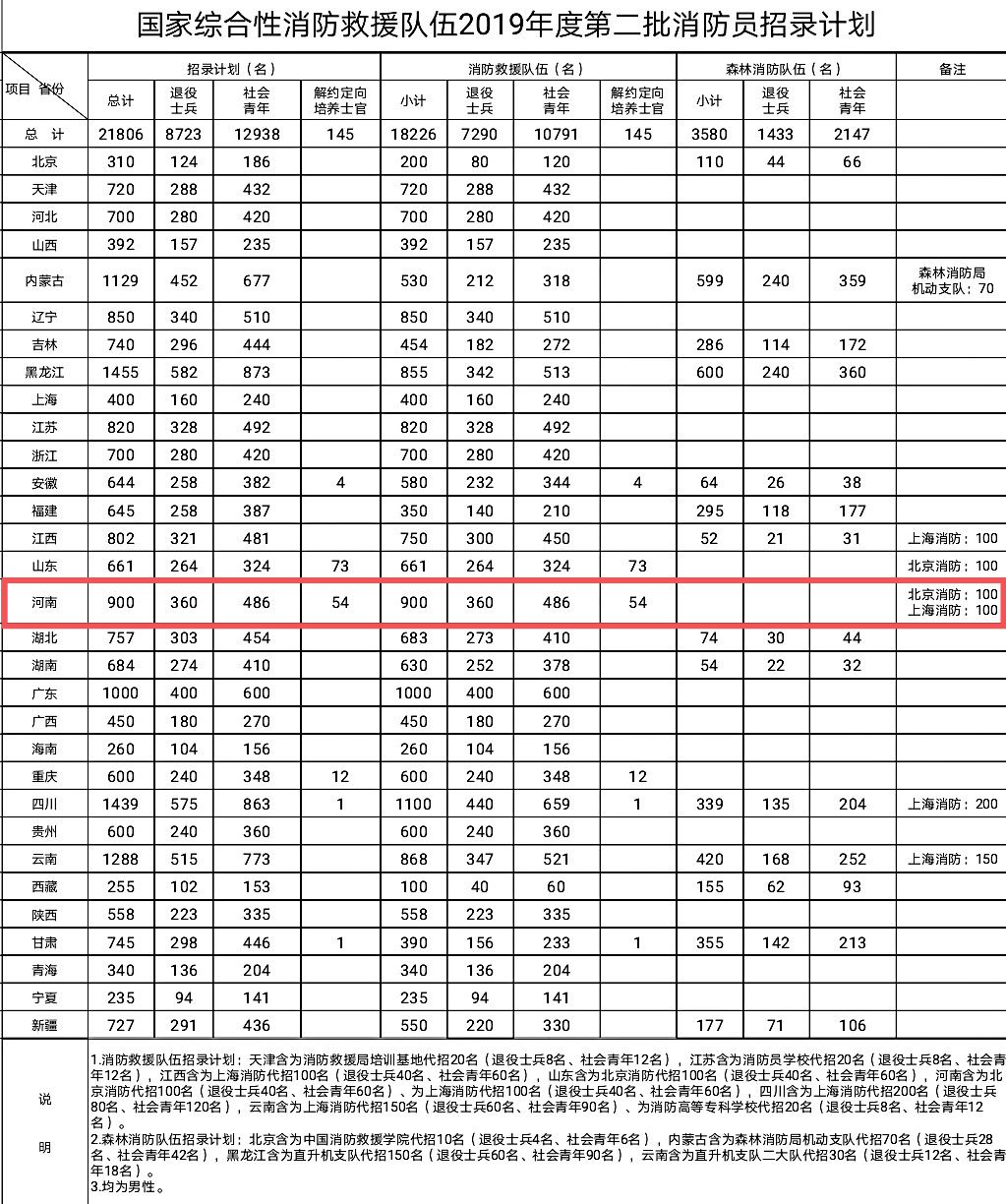 国家消防队招录时间 7203ffde4c6543c08d7dadfc4ffa7bf8.jpeg