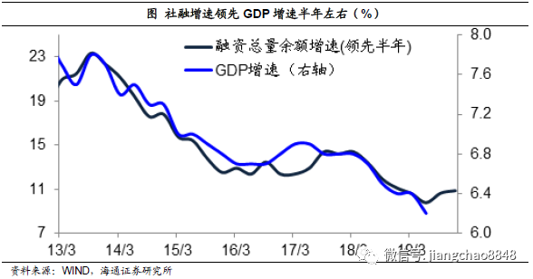 为什么gdp下降_美国gdp为什么那么高