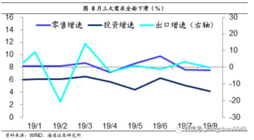 股价指数变化和GDP背离_中国股市逼近3000点到底能不能入场 市场早已给出答案,务必看完(2)