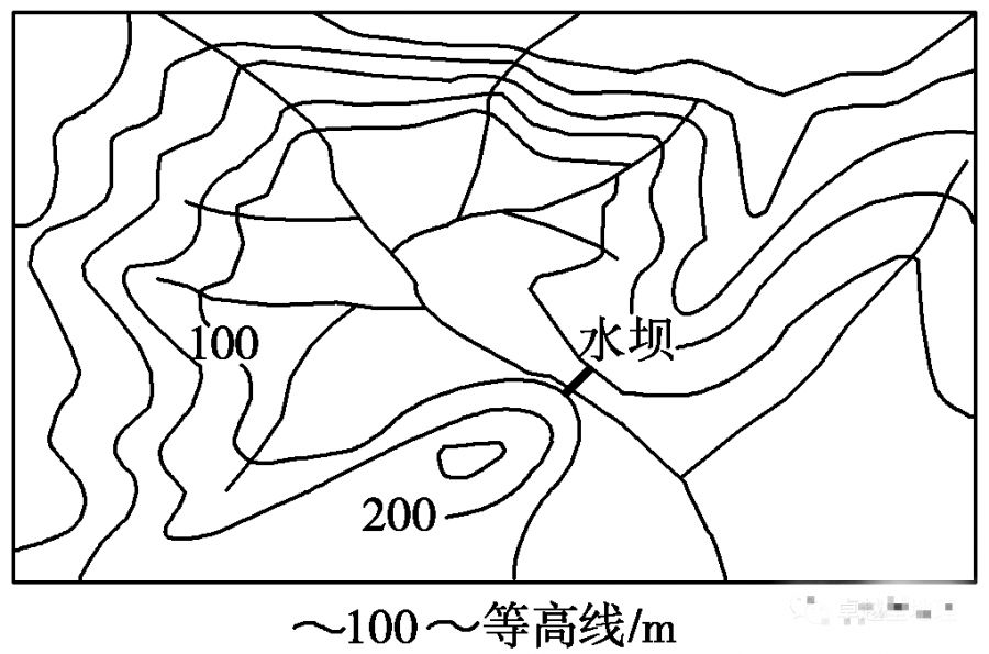 等高线图地理图表完全解读2020年高考地理附电子版