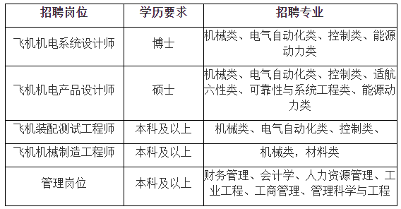 航空gdp系统_人渣反派自救系统图片