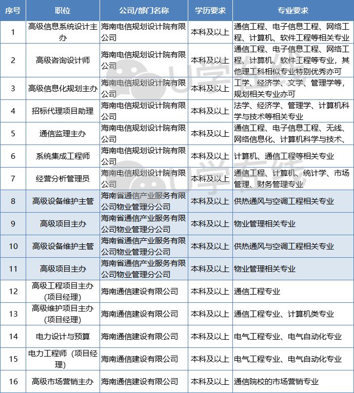 中通国人口_人口普查