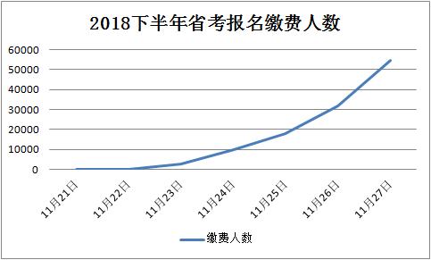 双流区人口2019总人数多少