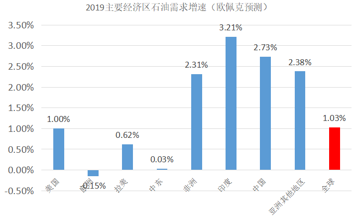 烟在gdp(2)