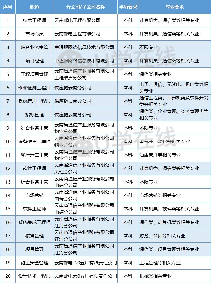 中通国人口_人口普查