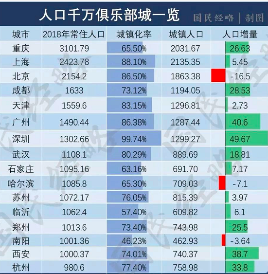 几何增长人口_中国人口增长图