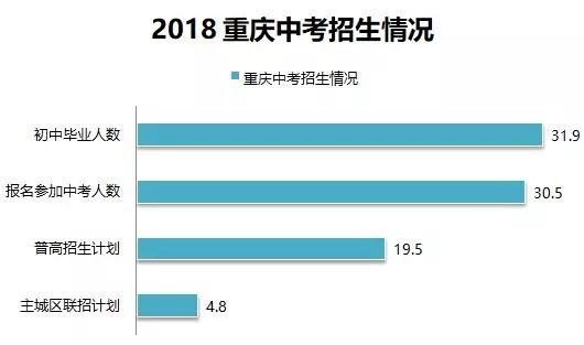 重庆主城人口2019总人数_台州人口2019总人数口(3)