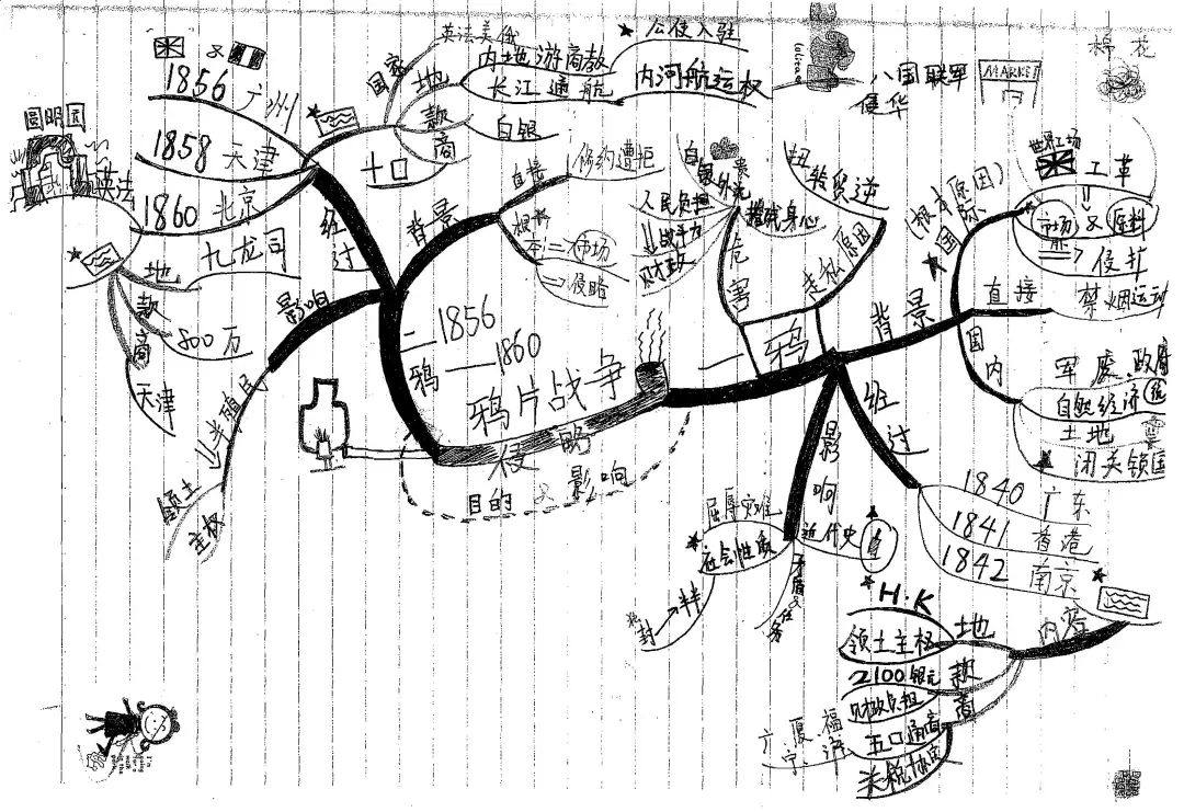 学霸手绘版高中历史思维导图,必修选修都有!必须