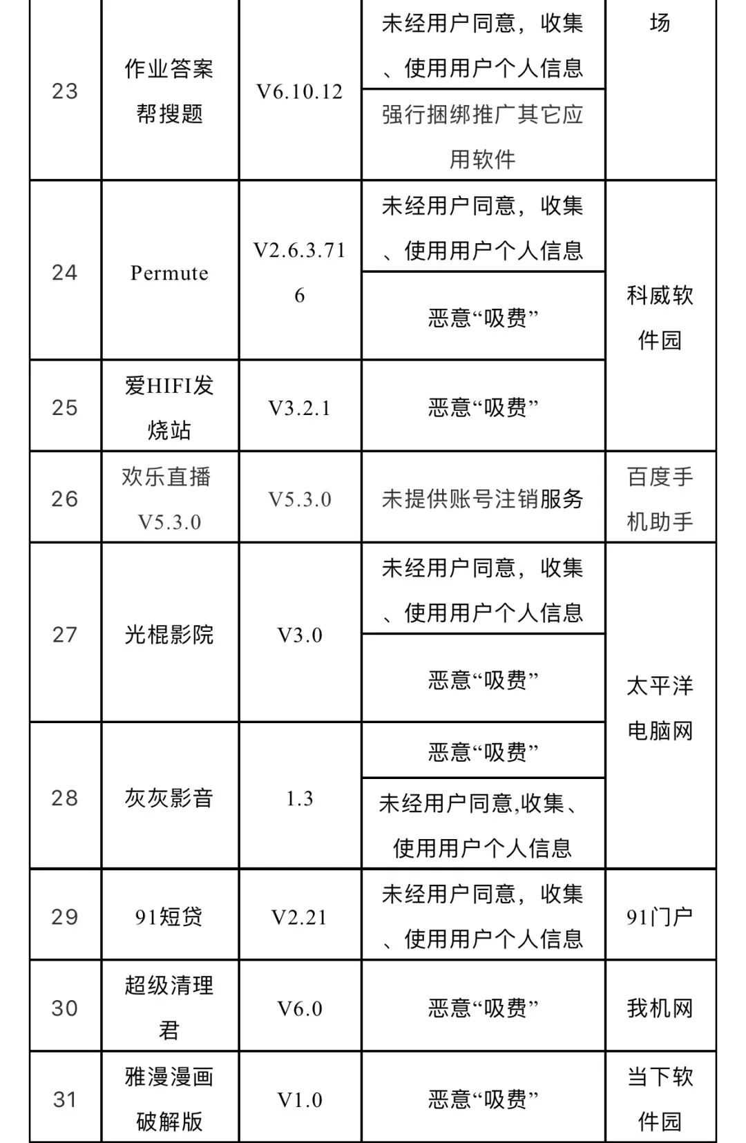wifi情趣万连,实体路由器娃娃,管家v情趣记录仪等app涉及"强行捆绑非无线钥匙手机图片