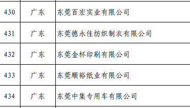 这6家企业分别是 东莞百宏实业有限公司 东莞德永佳纺织制衣有限公司