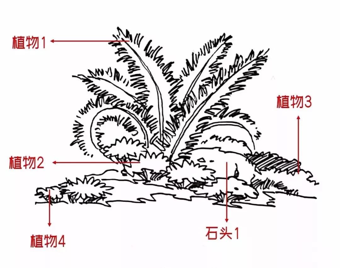 这种布置方法我们经常能够在出水口见到.