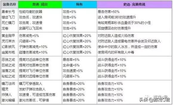 弓箭传说经验树怎么用