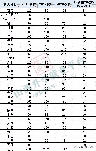 2020年中国农业人口数量_2020年全球人口数量