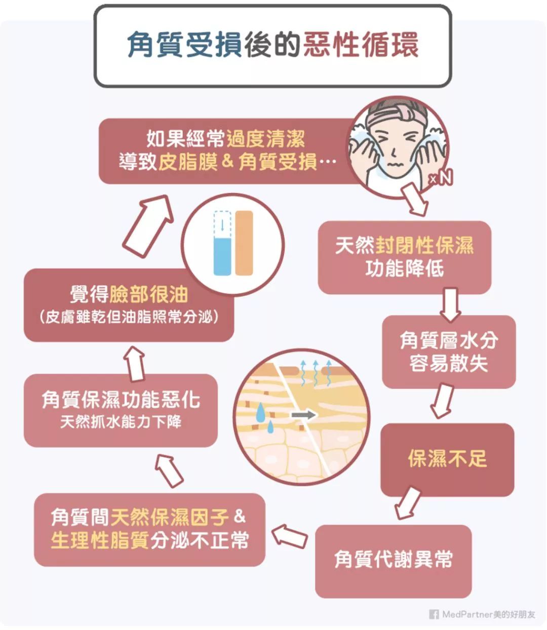 什么肤什么痛成语_脚尾指痛是什么原因(3)