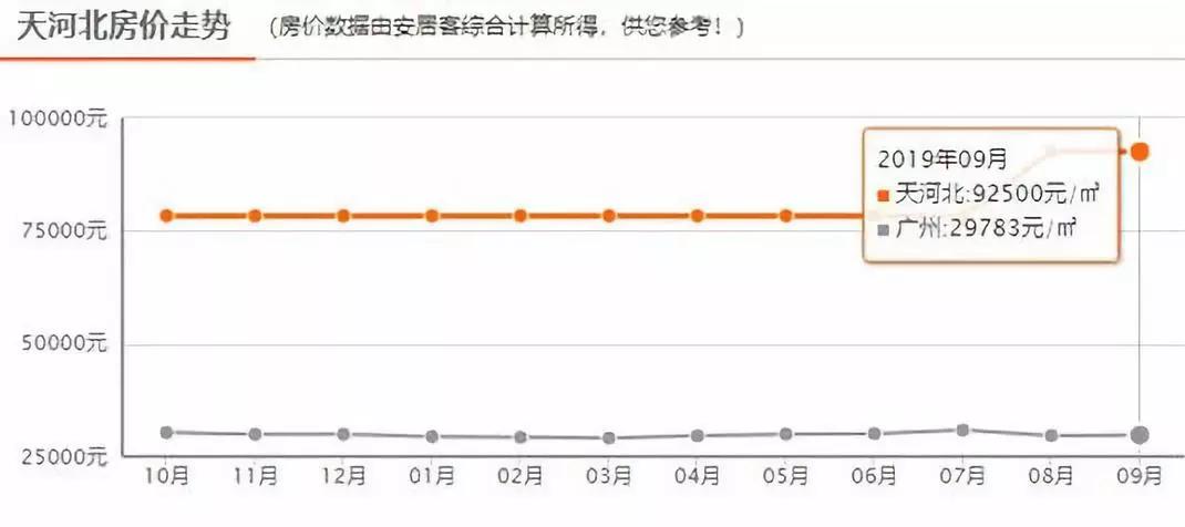 广州房价排名_广州房价地图(3)