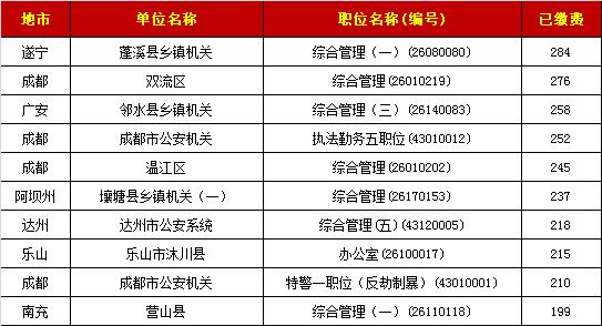 蓬南镇人口_淝南镇各村人口(3)