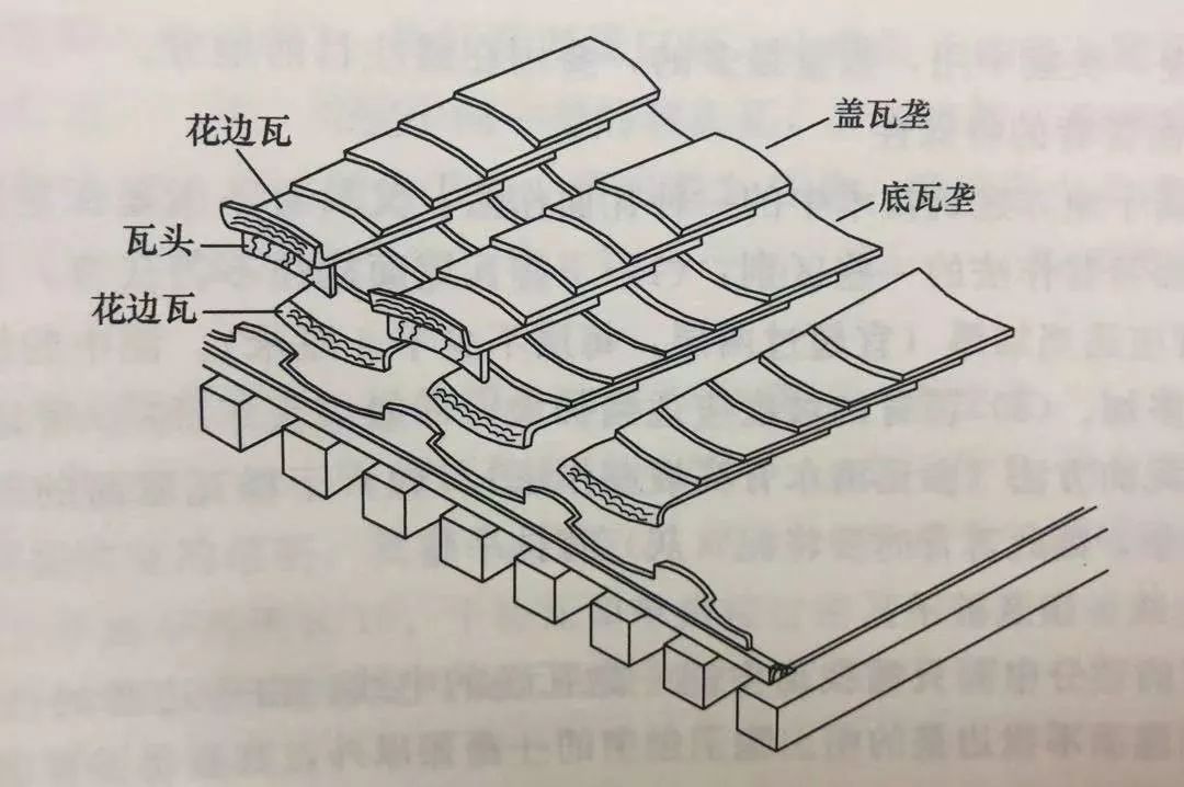 保姆级教程琉璃瓦作屋面营造大全