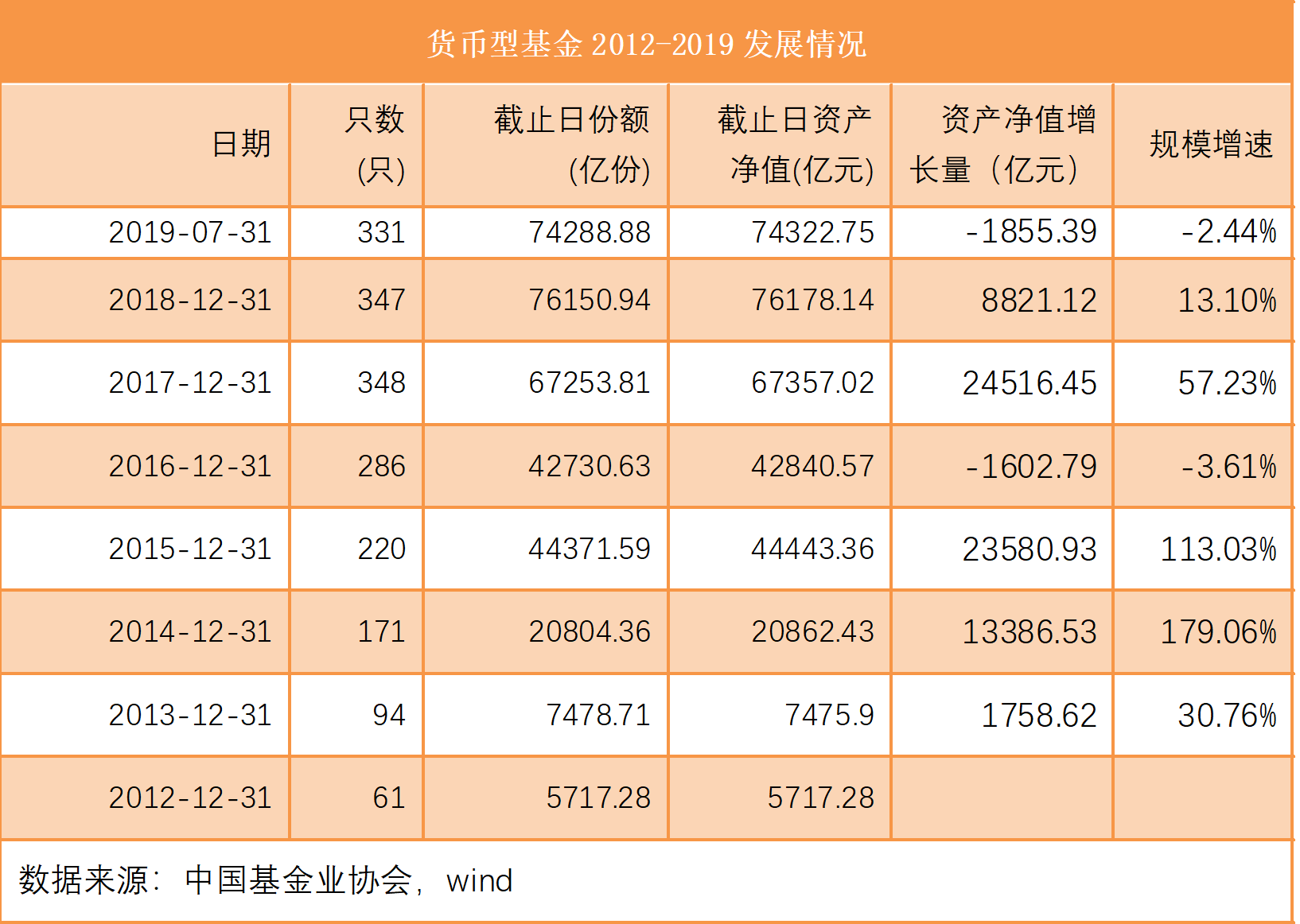 壮丽70年！公募基金突破6000只：历年产品数量、规模变迁一览