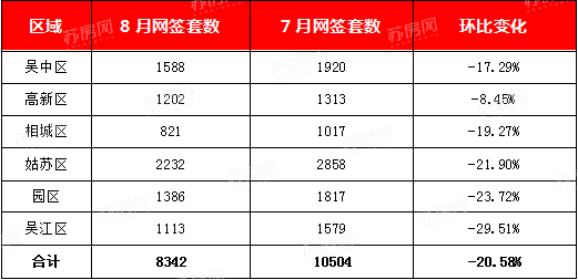 苏州市gdp高为什么房价低_同省PK 中国哪个城市工资高而房价低(2)