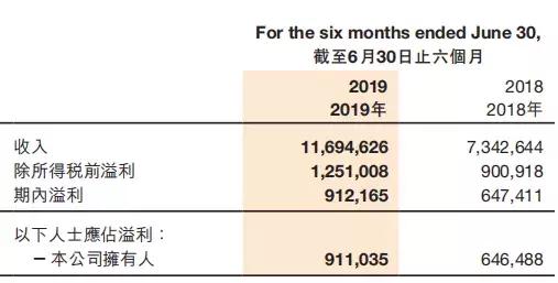 海底捞店长收入曝光,从服务员到店长仅需1年,创始人已成首富 海底捞店长收入曝光,从服务员到店长仅需1年,创始人已成首富