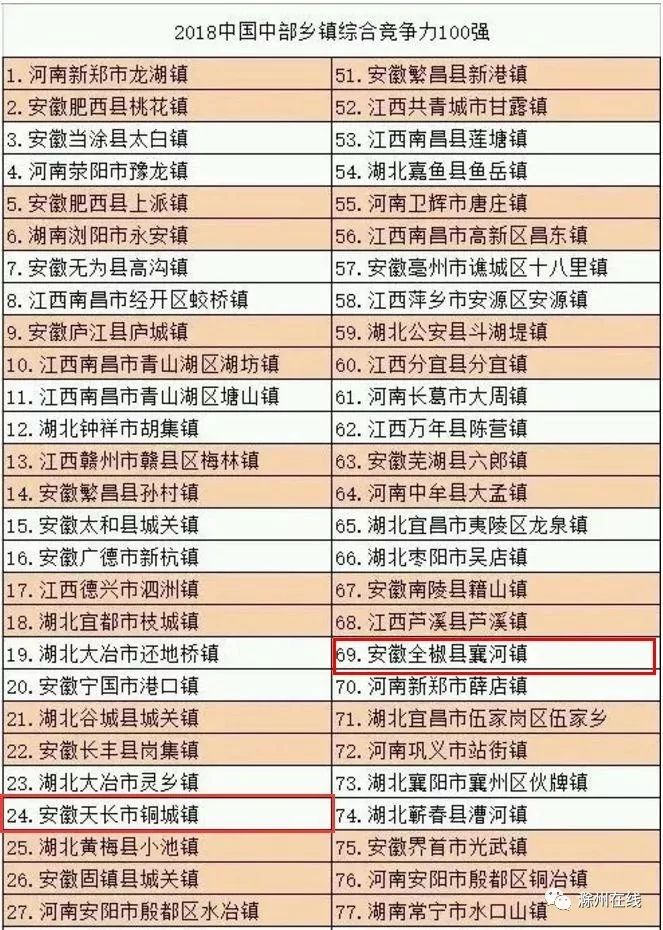 乡镇经济总量包含什么_车损险包含什么内容图