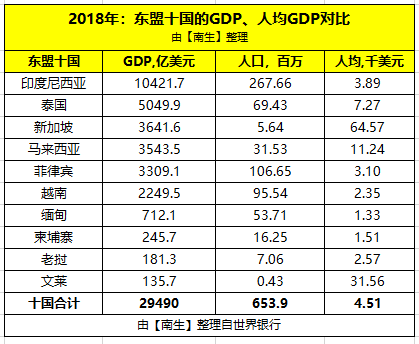 2021年印度的gdp的总量(2)