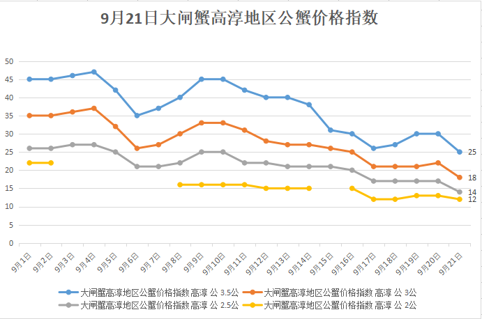 2021高淳区gdp(2)