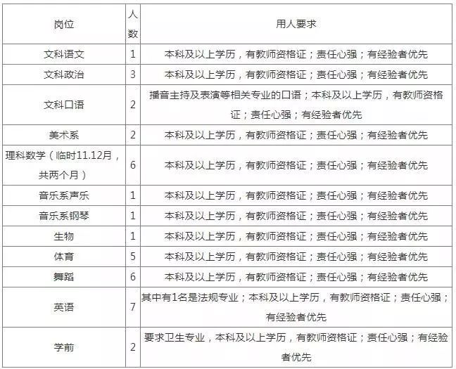 1,初中:23周岁--45周岁2,具有全日制学历,研究生年龄,教师资格证小学对口少城本科成都图片