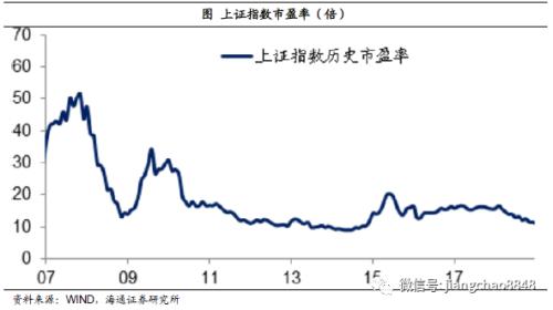 股市与gdp产生背离_即使经济增速下降了,股市仍然有可能走牛