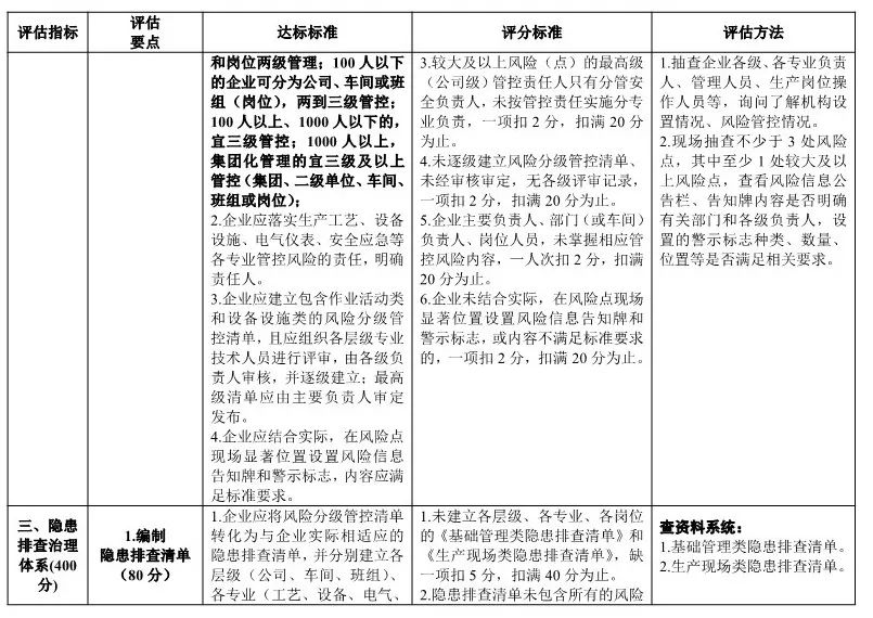这个地区开展化工企业双重预防体系建设和运行评估工作