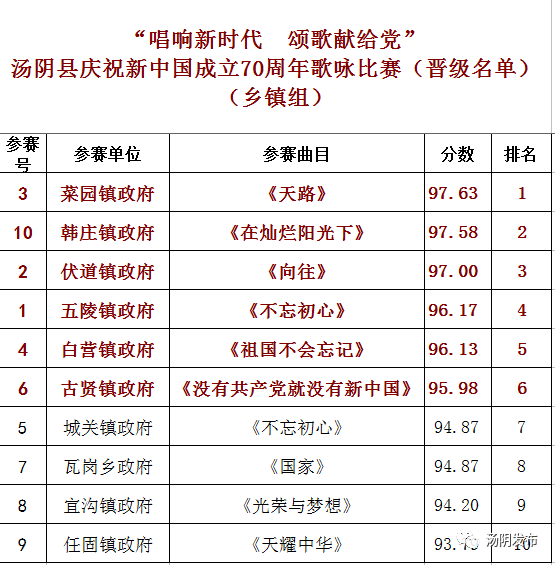 汤阴县人口_汤阴人,您的医保费该缴了(2)