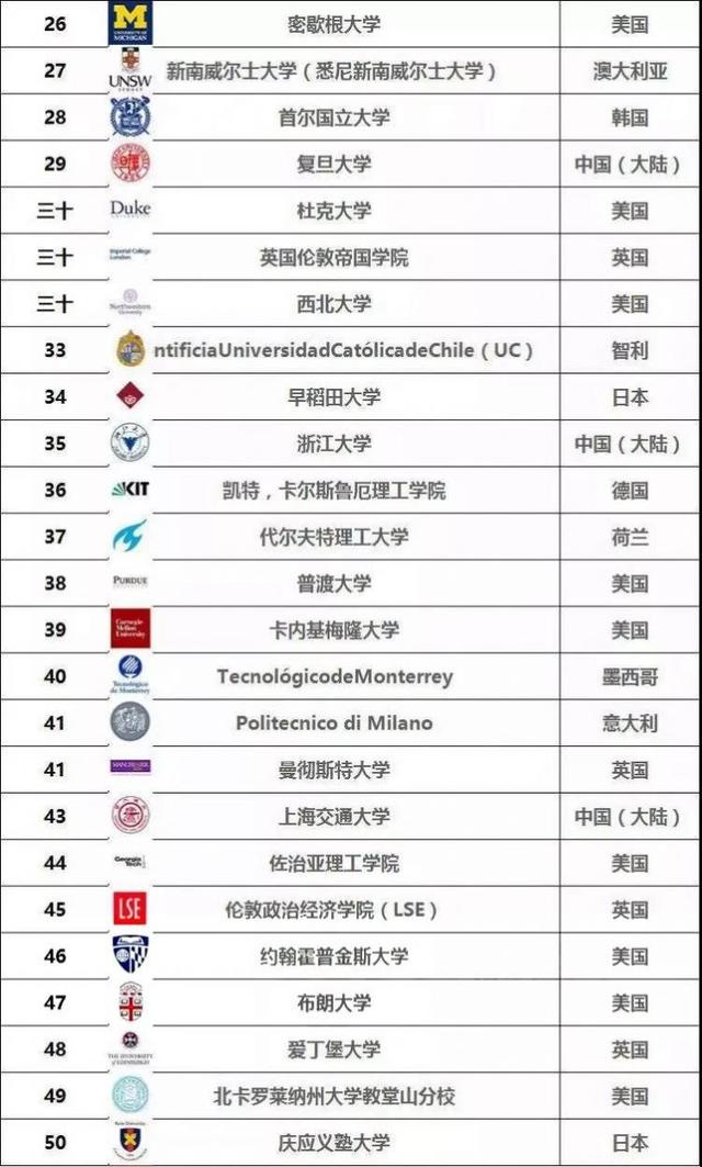 瑞士的大学排名_瑞士勃克林大学