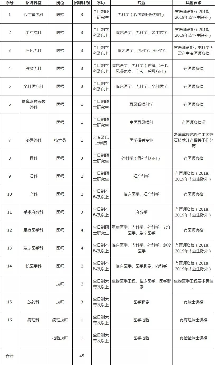 晋中市人口有多少_山西各县区人口知多少(3)