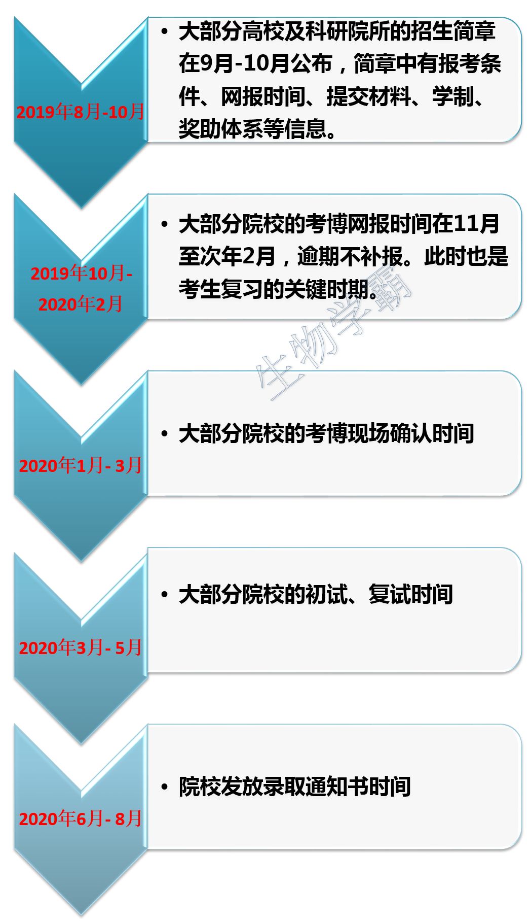 如何准备考博 ca0c49fb20444fe6bb8c01e17805728c.jpeg