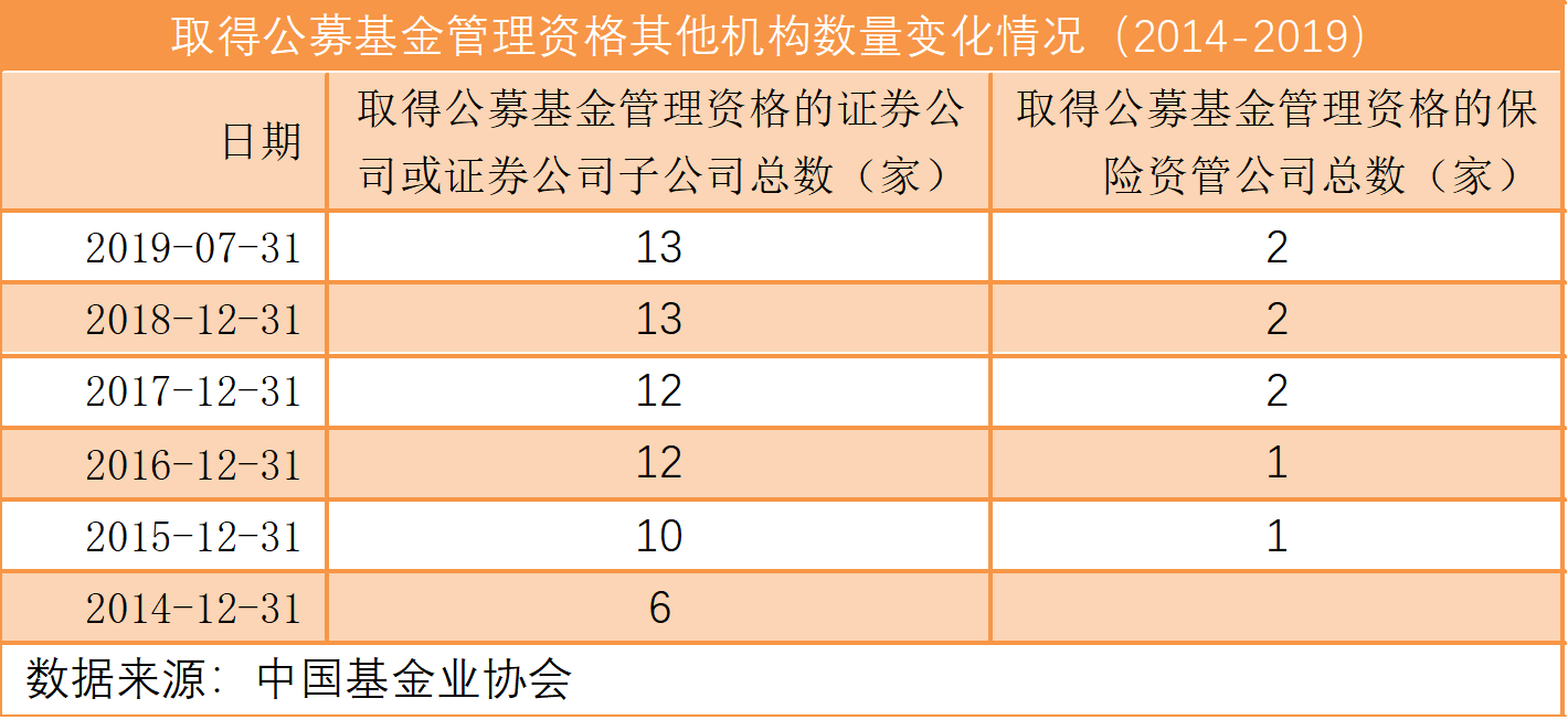 壮丽70年！公募基金突破6000只：历年产品数量、规模变迁一览