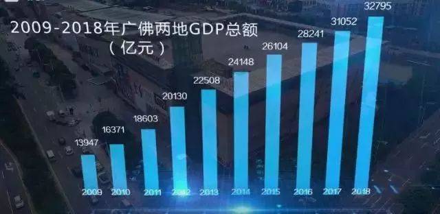 广佛经济总量超过上海_广佛同城经济示范区