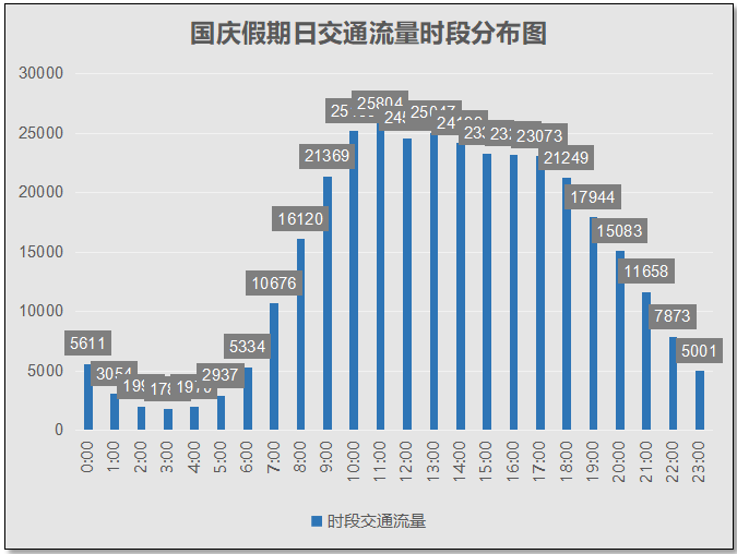 遵义市人口分布_遵义市地图(2)