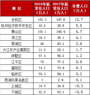 余杭常住人口_常住人口登记卡(2)