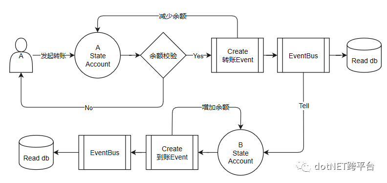 什么是行为转变法的基本原理_幸福是什么图片