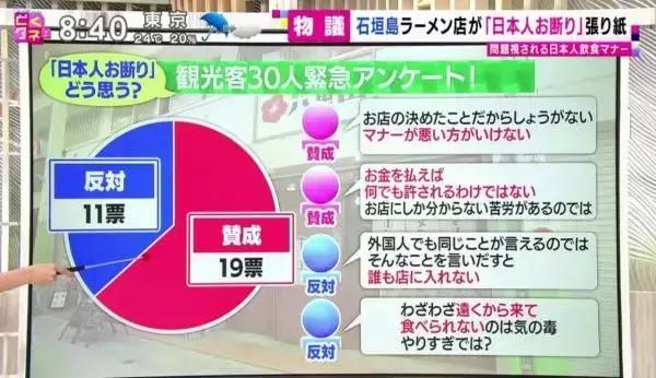 日本人口素质_都说日本人素质高 在本国都是被逼出来的,在别的国家就暴露了