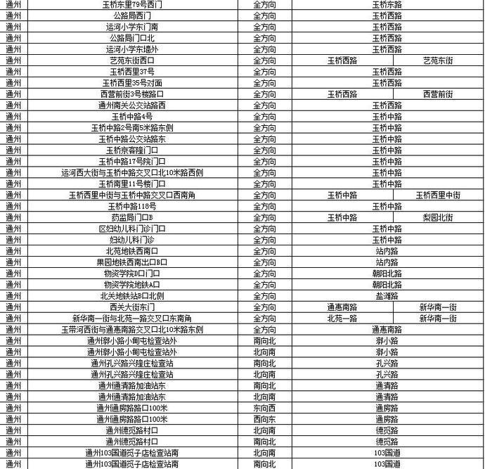 顺义公安局人口管理内容_北京顺义公安局(2)