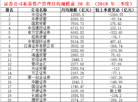 江海证券排名_江海证券(2)
