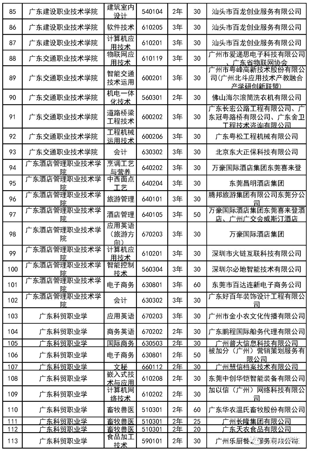 什么是高职院校专项计划招生 df4dcf4094ec41dfbc3dbe62c8856d19.jpeg
