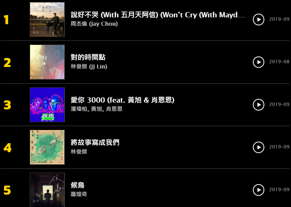 林俊杰好听的歌排行_2021十大热门伤感歌曲排行榜